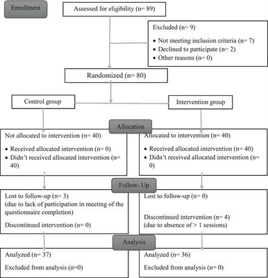 Effect of health belief model-based training and social support on the physical activity of overweight middle-aged women: a randomized controlled trial